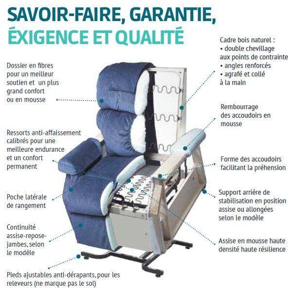 Acheter un fauteuil releveur CONFORT PREMIUM 2 moteurs sur Lyon et sa région